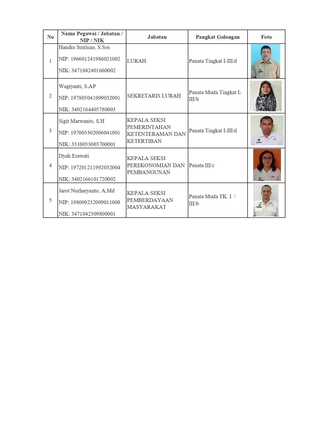 Profil Pejabat Struktural